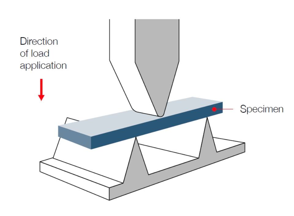 Prüfung der Biegefestigkeit von Kunststoffen nach ISO 178/ASTM D790