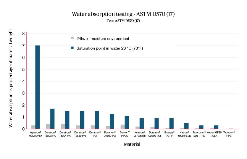 MCG Technical Graphs & Diagram_Stage2_JW_Water Absorbtion