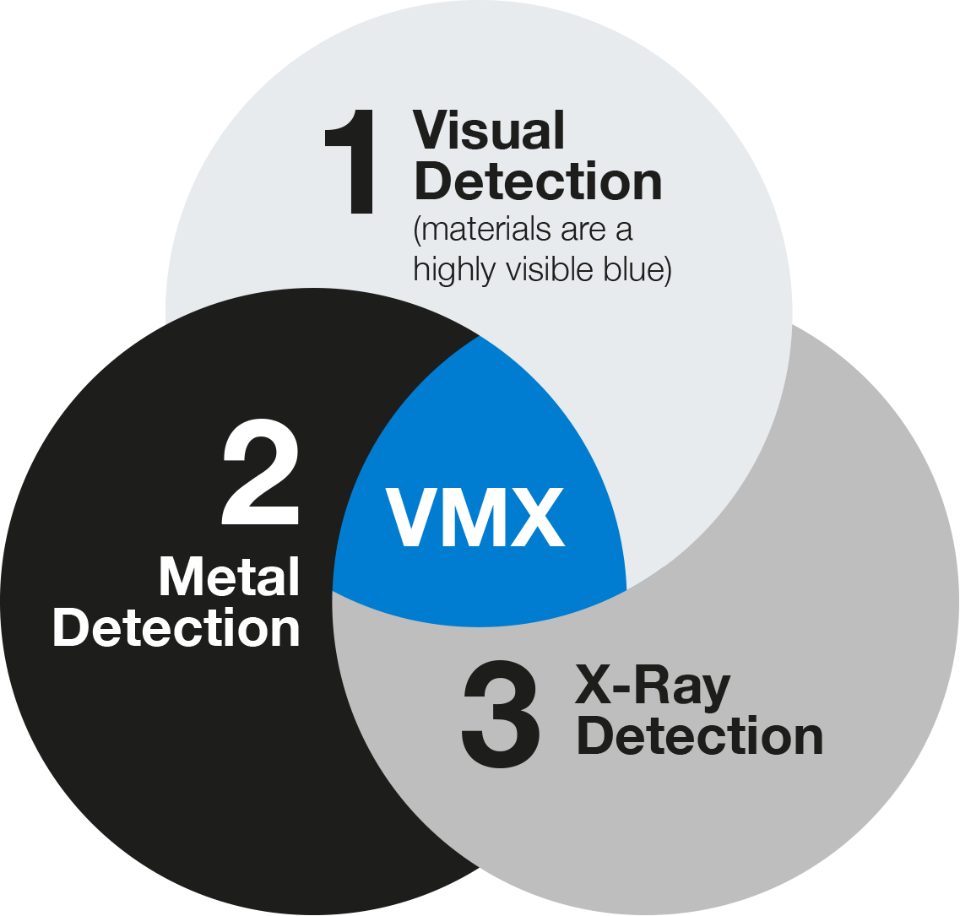 VMX detectable plastics for food industry