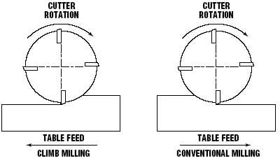 climb-vs-conventional milling